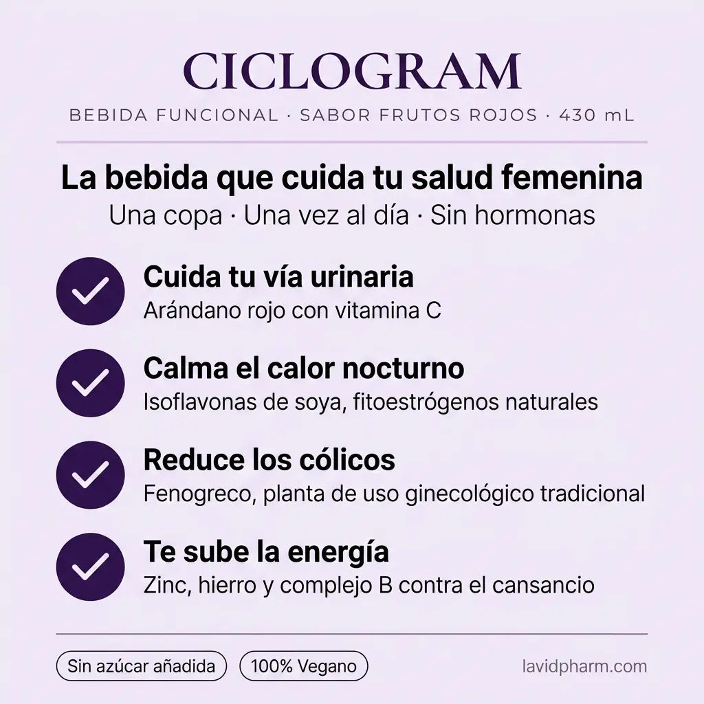 CICLOGRAM